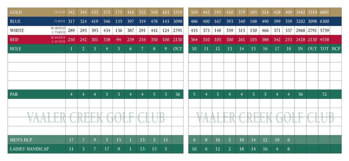 scorecard